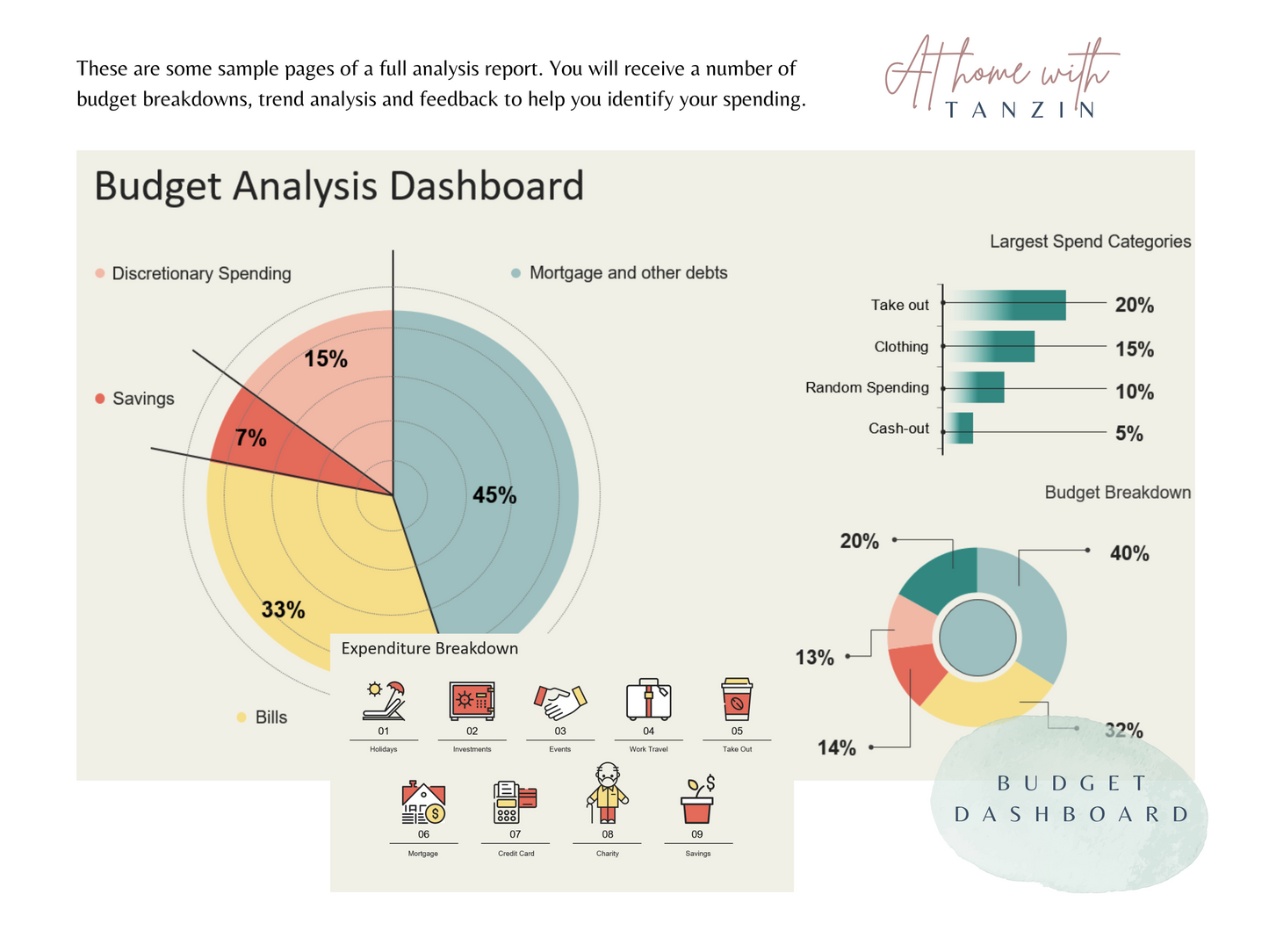 Personalised Budget Analysis